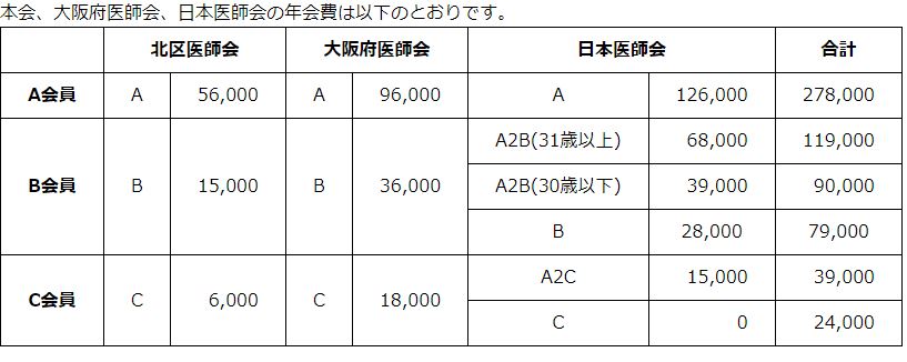 大阪市北区年会費