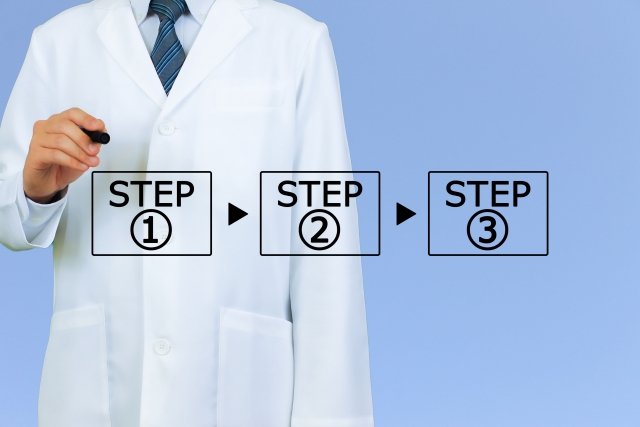勤務医のMS法人設立