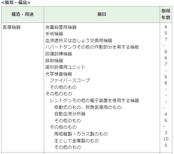 医療機器耐用年数
