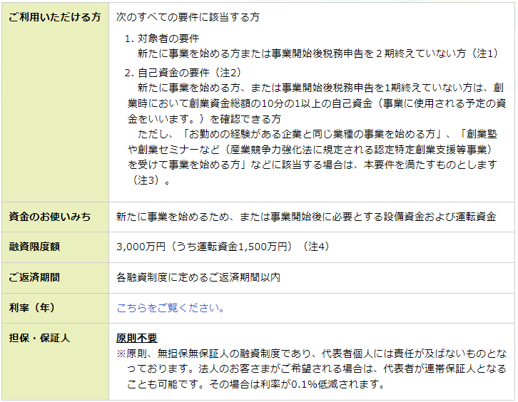 新創業融資制度
