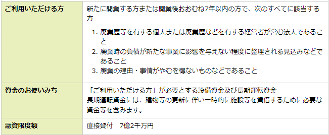 再挑戦支援資金